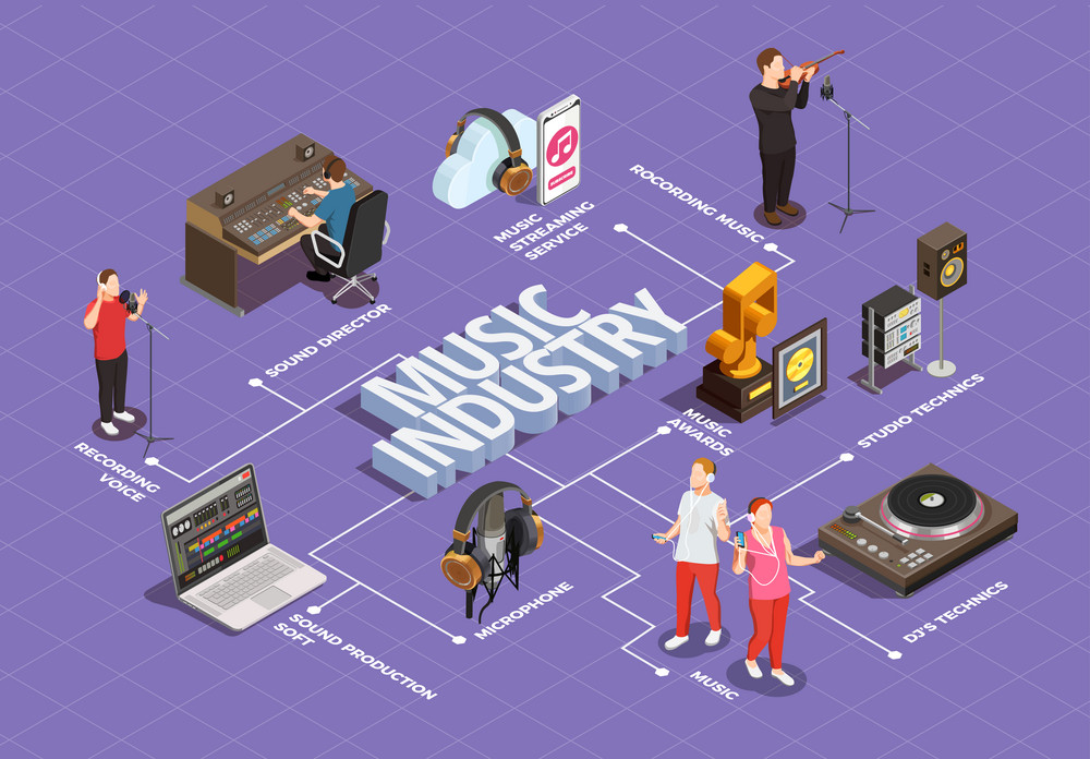 •	marketing digital para artistas emergentes
•	promoción musical en redes sociales
•	campañas de lanzamiento para músicos
